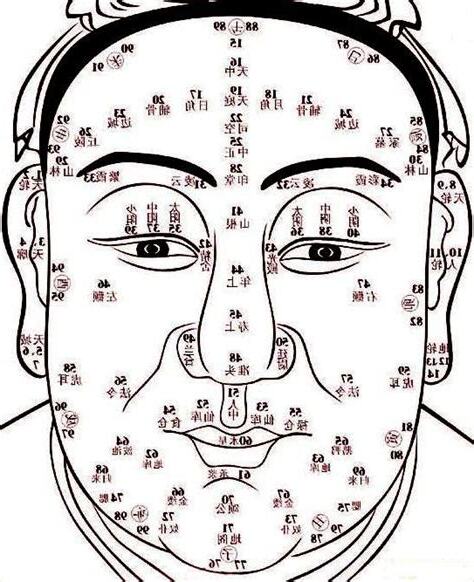 墨 位置 面相